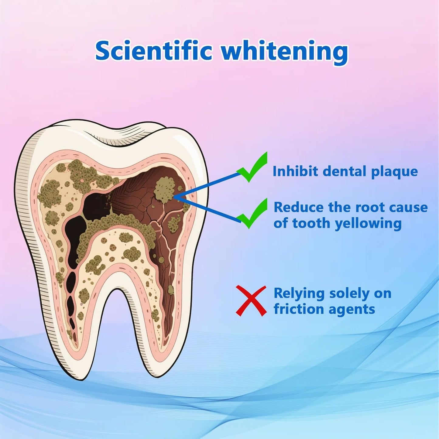 GlowSmile Whitening Toothpaste ™